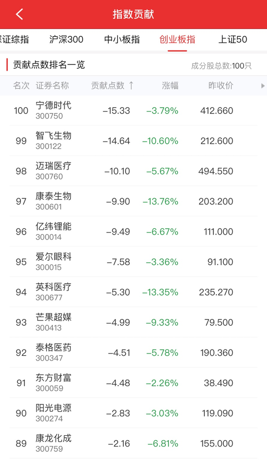 来源:通达信