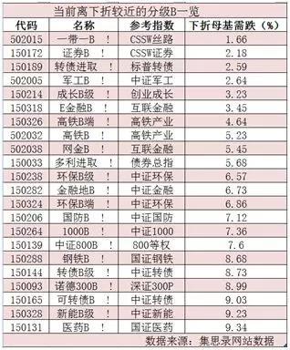 机构看后市：风险逐步释放  A股投资价值正不断显现