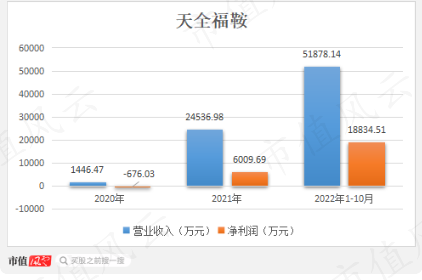 主业三连亏,关联收购多,再一再二又再三,老板笑纳3亿操劳费:福鞍股份一边靠并购续命,一边帮老板“提款”