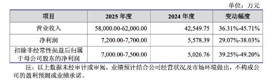 本周,高中签率新股来了