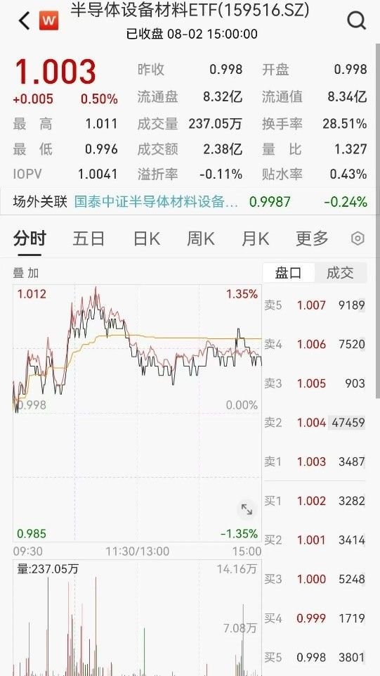 A股缩量回调,反弹能否延续?