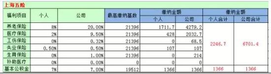 2018年落地吊足了保险人胃口的税延养老险终于确定即将开展试点