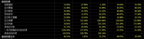 数据来源：东方财富，2017年二季度至2018年二季度