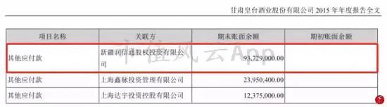 (数据来源:公司2015年年度报告)