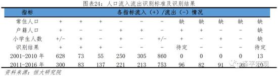 3.2 3000个县人口流动全景:从三七分化走向二八分化