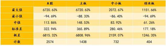 数据来源：wind，如是金融研究院