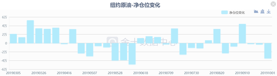 原油需求量已跌至10年低位 多头本周恐受三重暴击