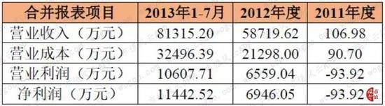 挂机赚钱方案-挂机方案三七互娱的五星好评固然是刷的但赢利却是真的挂机论坛(5)