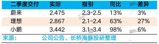 理想甩雷掷地有声，L9撑不起“坍塌的理想”