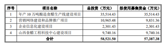紫林醋业7年坎坷上市梦:毛利率持续下滑,产能利用率下降仍募资扩产