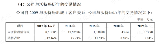 踩雷沃特玛上市折戟,借锂电东风咸鱼翻身,赛纬电子二度IPO:从第四掉到第八,再见已是卑微的你!