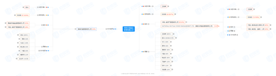 乱码！头部公募“分红”的遗憾