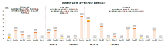 中金：如何看待近期房地产政策的一系列调整？