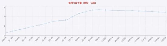 (來源:根據(jù)公開數(shù)據(jù)整理)