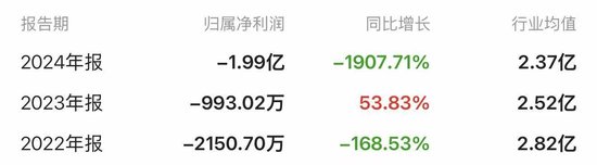 “亏损”买家与“IPO折戟”标的联手 万隆光电重组预案出炉 业绩补偿仍留白