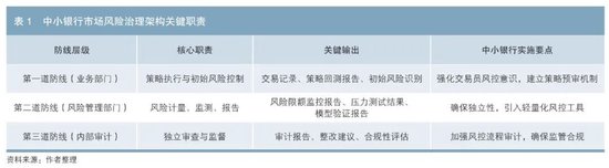 中小银行利率债量化交易风险管理初探 中小银行利率债量化交易风险管理初探