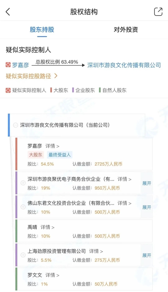 ▲来源:天眼查
