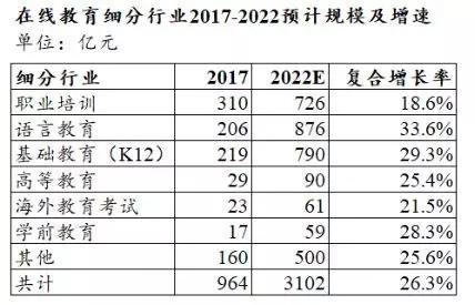 (新东方在线招股说明书 ,点击可看大图)