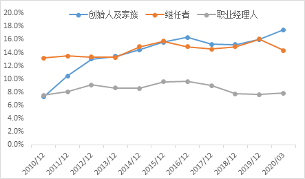  来源：Bloomberg，wind，中泰证券研究所