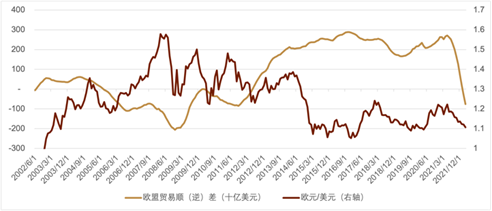 中金外汇:2022年中期全球汇率展望