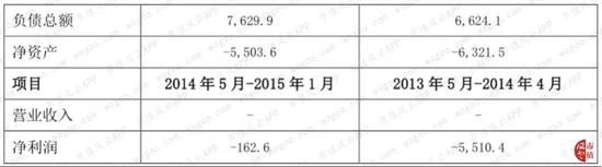 昌盛国际最专业的游app|海航控股拟收购集团百亿资产募资70亿 淡马锡认购7亿