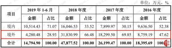 皇冠新注册|一厂房污染引起中央环保督察组注意,长安一线督导问题整改