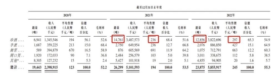 快速通过,港股白酒第一股来了!