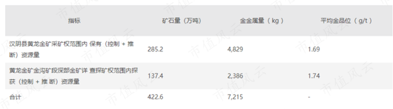 上市9年1分钱没赚!登云股份:IPO造假、高溢价收购我都干过,减值算啥?