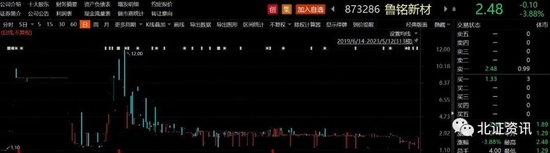 通报批评信息透露这家新三板公司曾有IPO意向，还有2家北交所拟上市公司也曾被出具警示函