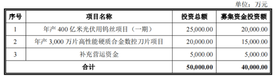 绑定稻盛和夫创立的“京瓷”，吉大校友卖钨年入15亿冲刺IPO：海盛钨业销售数据“打架”？