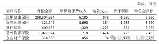 來源:2023年年報