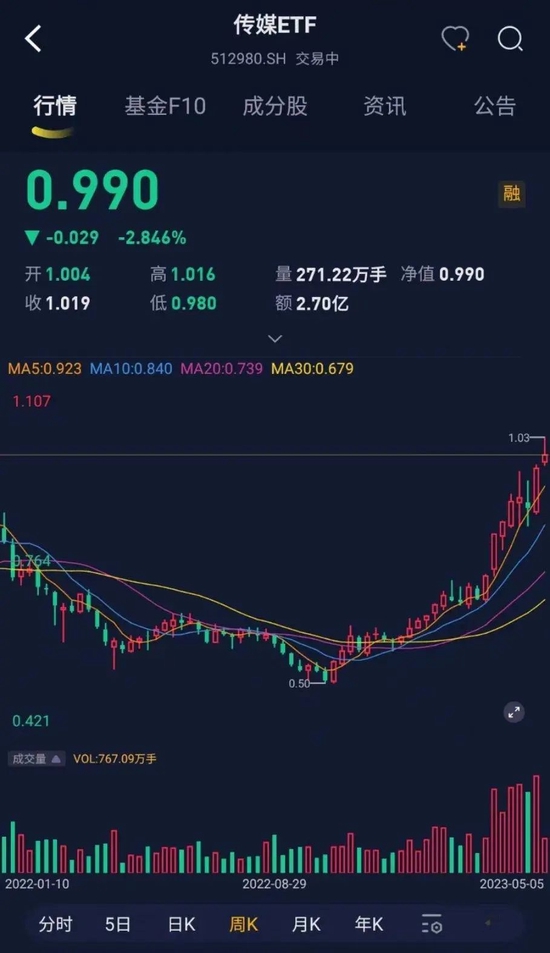 出版业为啥集体暴涨？中国出版、中信出版、中国科传横评