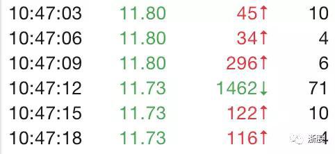 236万资金出逃引发血案:传化智联、南都电源闪
