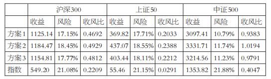 七星棋牌源码