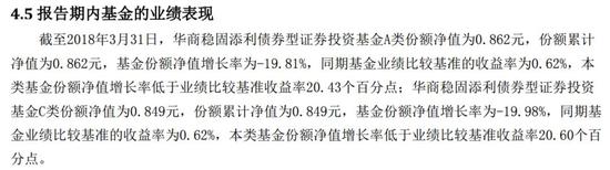 但这里告诉你亏钱啦！其他的都是套话不用截屏了，感兴趣的自己去看就是了。