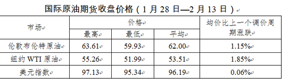 新年油价“三连涨”