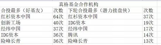 真格投资三大特点