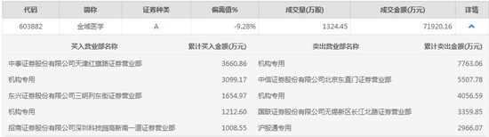 2000彩,2000彩,重庆衡慷医院违反《广告法》被罚20万元 被列入监管总局虚假违法广告典型案例