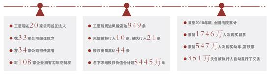 澳门威尼斯人存1送28|2018上半年医药制造行业概览:行业总体进入调整期
