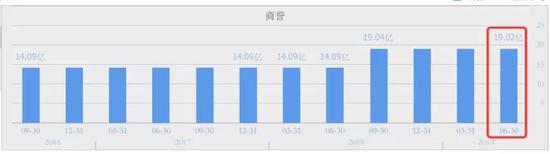 金尊国际平台登录 - 产业互联网回顾(0923-0929):本周产业互联网项目公布融资超28亿元