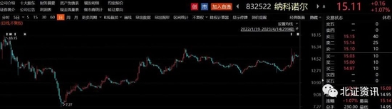 北交所IPO方案密集出炉,多家公司发行底价高于现价!这只准新股下调发行底价