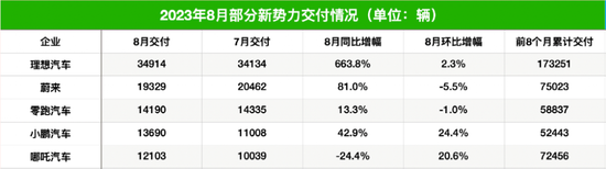 突然,特斯拉大跌超3000亿!