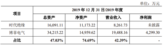 重磅！国祥股份暂停IPO！“发行人资产来自于上市公司”已有多个案例