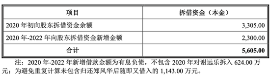 绑定稻盛和夫创立的“京瓷”，吉大校友卖钨年入15亿冲刺IPO：海盛钨业销售数据“打架”？