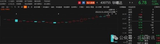又一家公司撤回上市申请！终止北交所IPO，这些公司复牌大跌