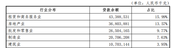 大连银行大本营贷款缩水，董事长上任前换了全部监事