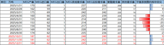 PX-PTA-MEG:“反内卷”之风再起,预期改善