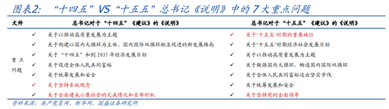 国盛宏观:“十五五”规划《建议》的9大增量信息
