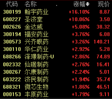 长期创新+业绩支撑 5条主线挖掘医药行业投资机会