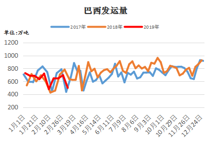 数据来源:钢联数据
